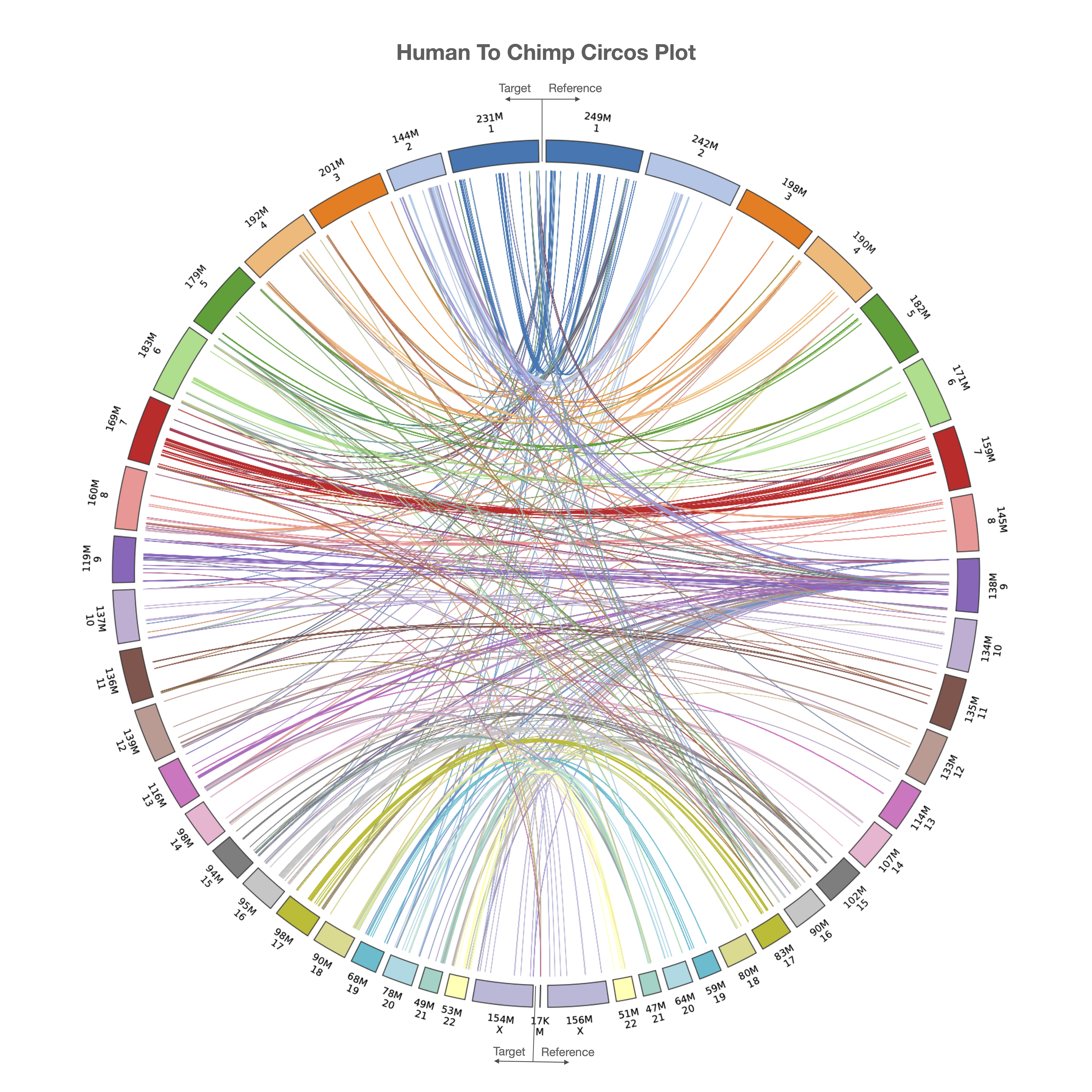 ../../_images/circos_plot.png