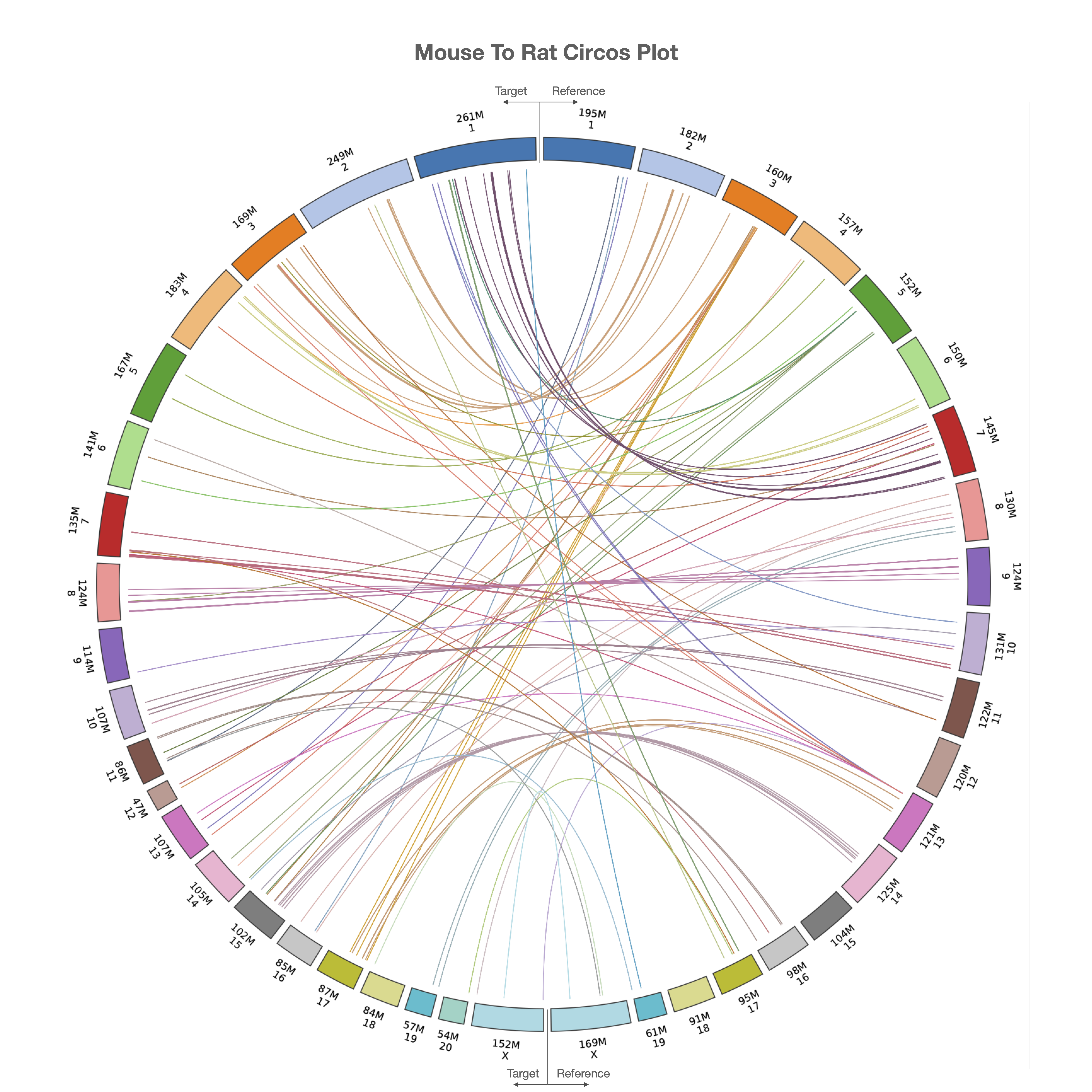 ../../_images/circos_plot2.png