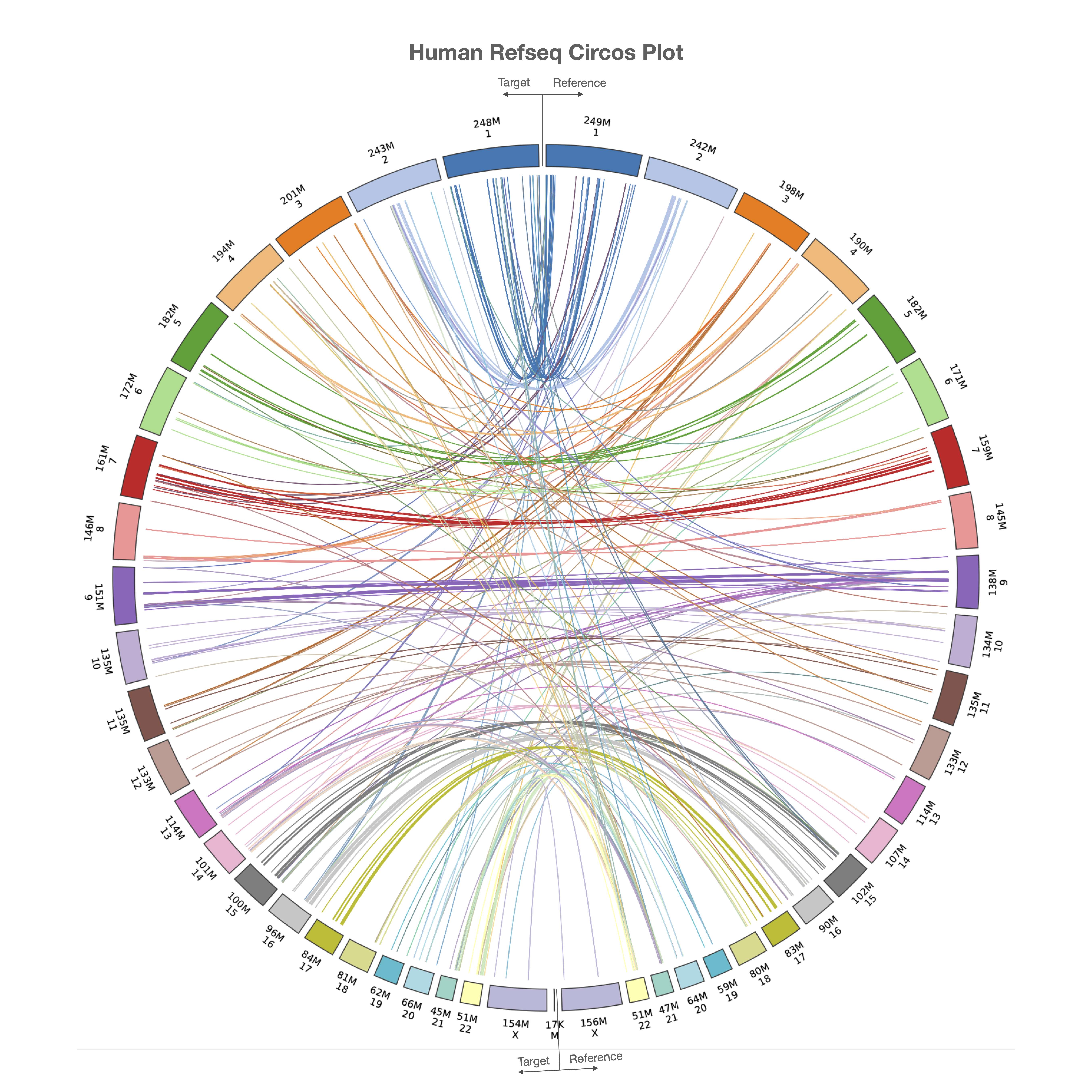 ../../_images/circos_plot3.png