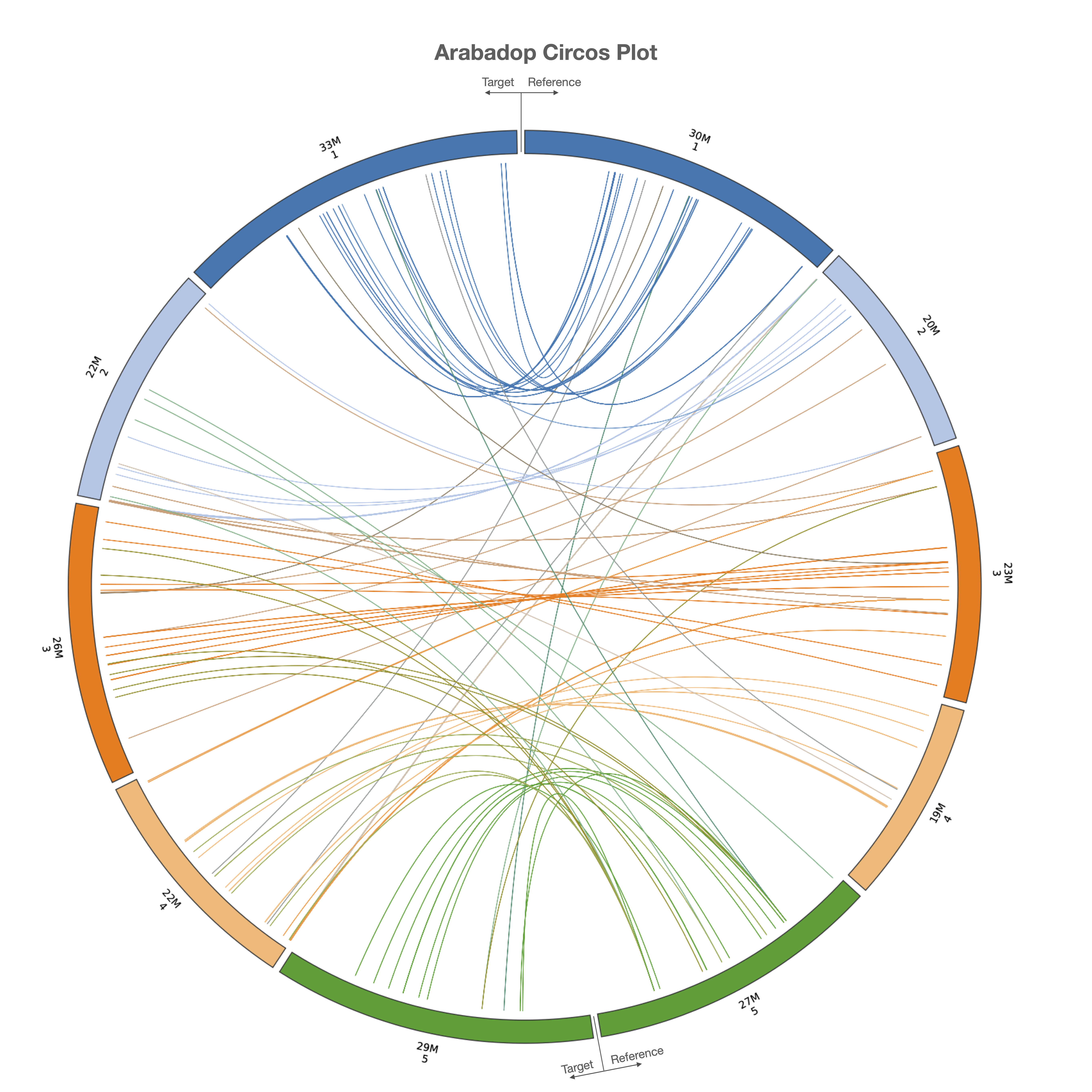 ../../_images/circos_plot4.png