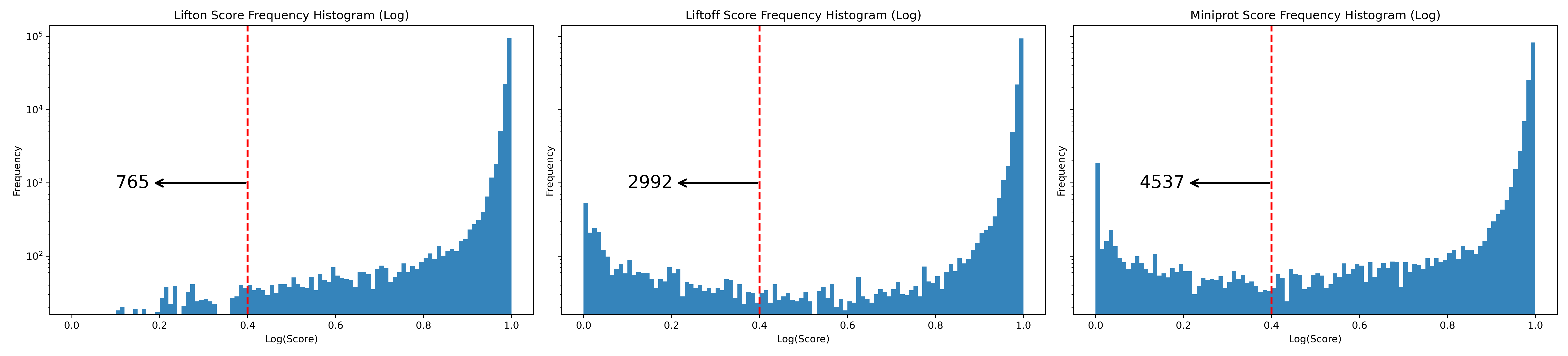 ../../_images/combined_frequency_log.png