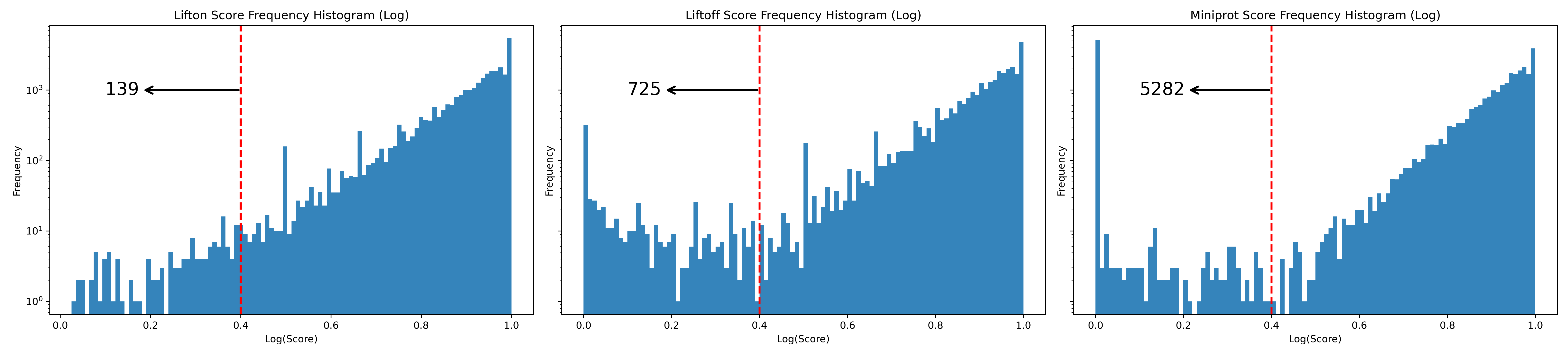 ../../_images/combined_frequency_log1.png