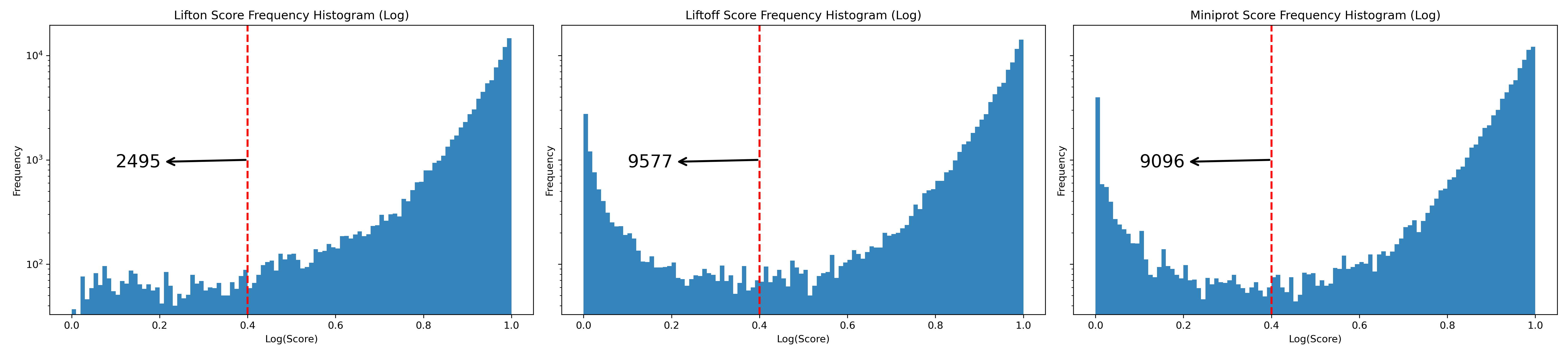 ../../_images/combined_frequency_log2.png