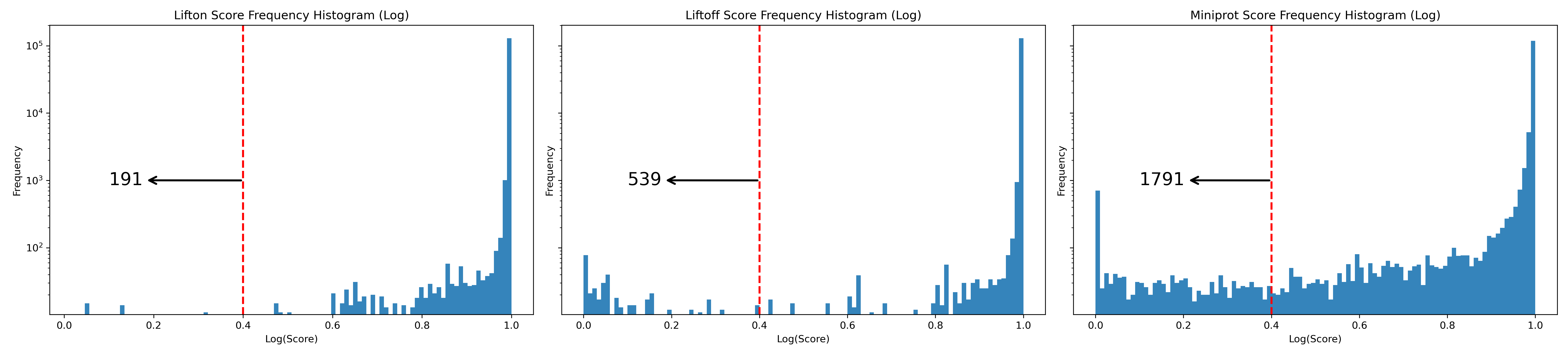 ../../_images/combined_frequency_log3.png