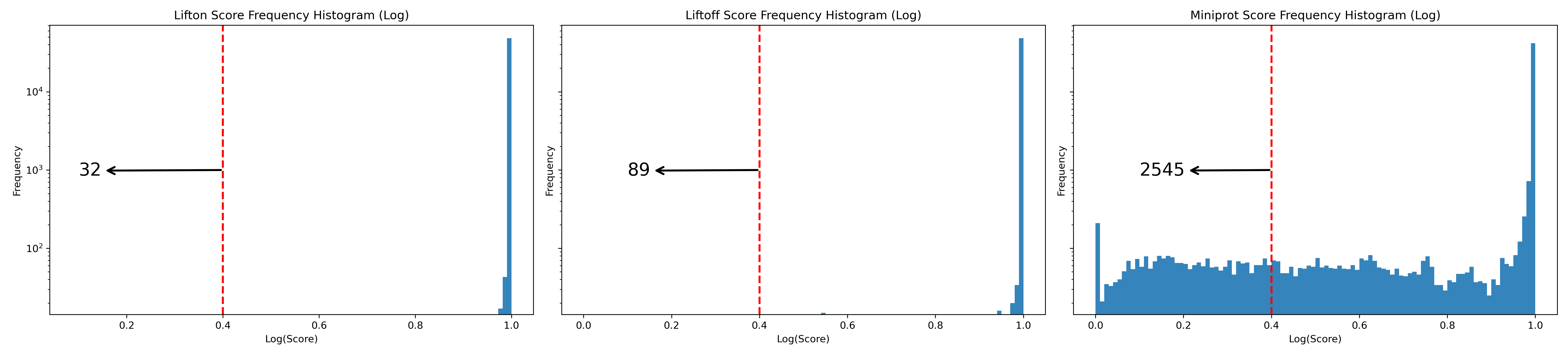 ../../_images/combined_frequency_log4.png