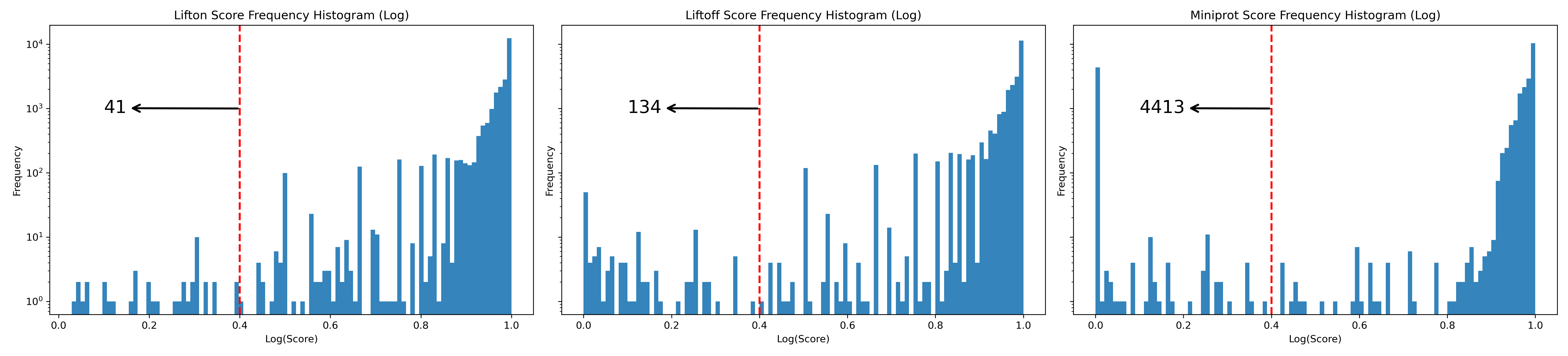 ../../_images/combined_frequency_log5.png