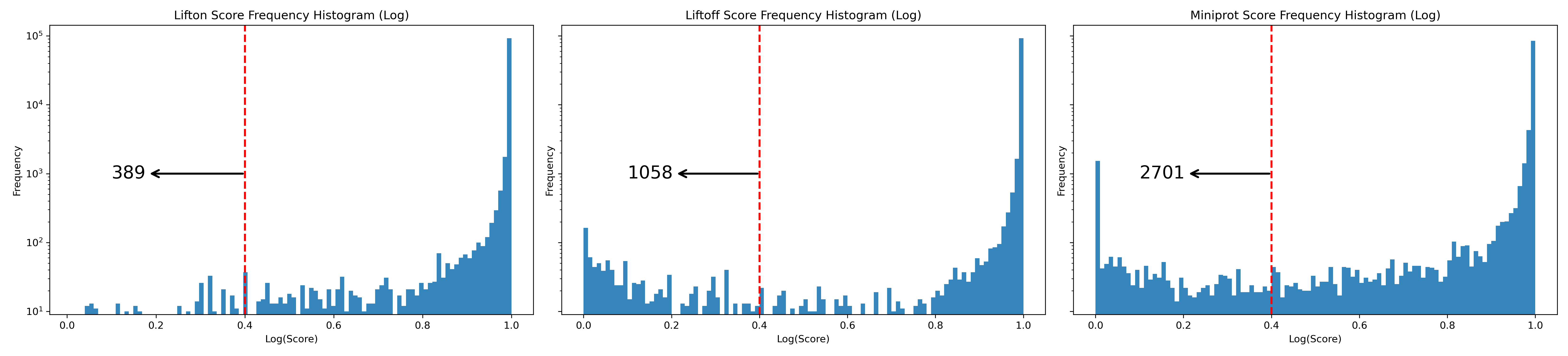 ../../_images/combined_frequency_log6.png