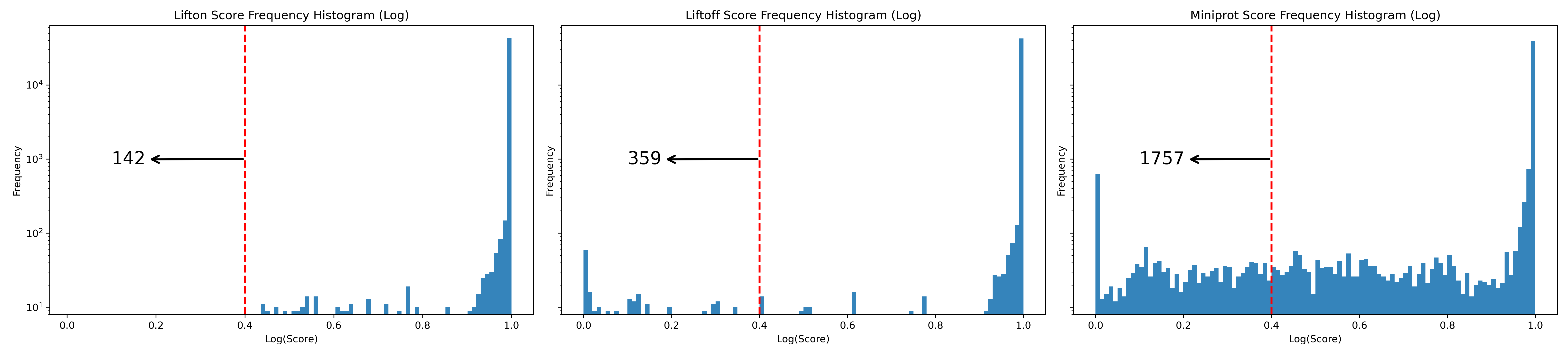 ../../_images/combined_frequency_log7.png