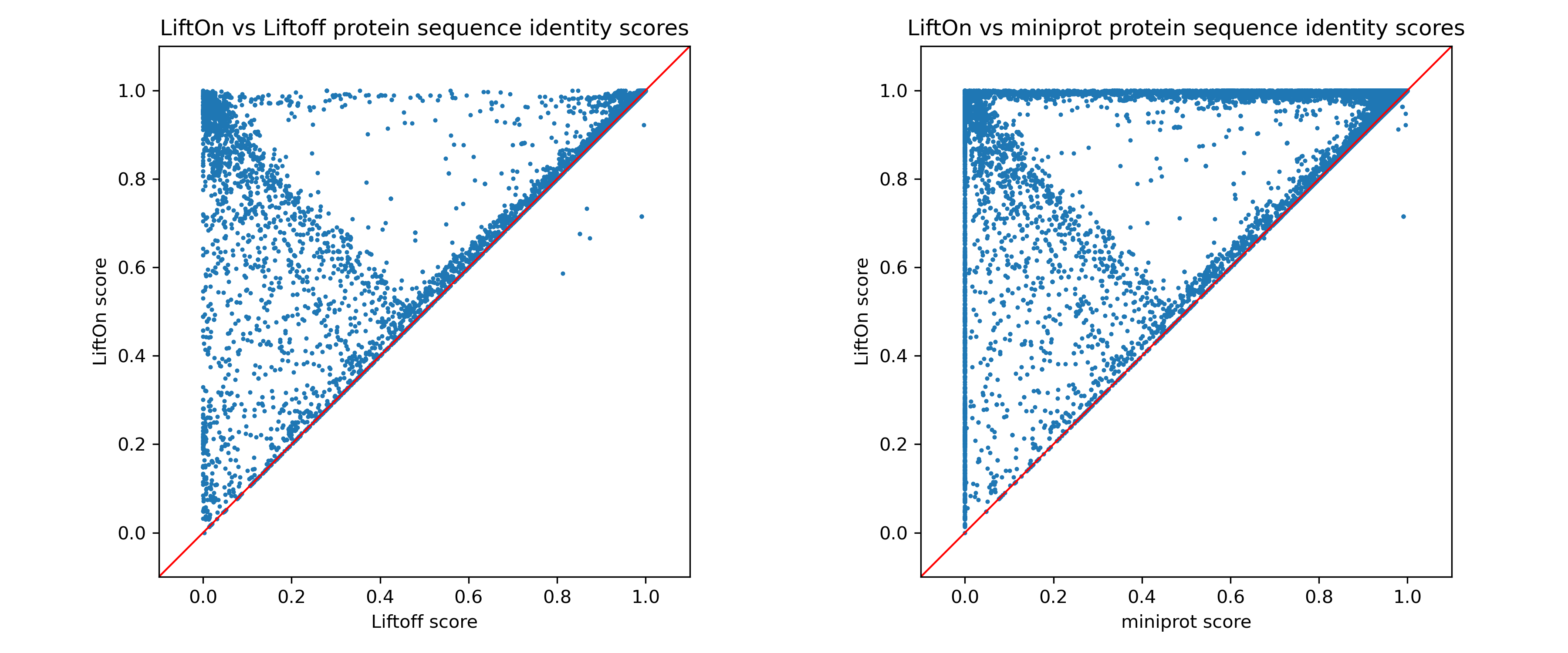 ../../_images/combined_scatter_plots.png
