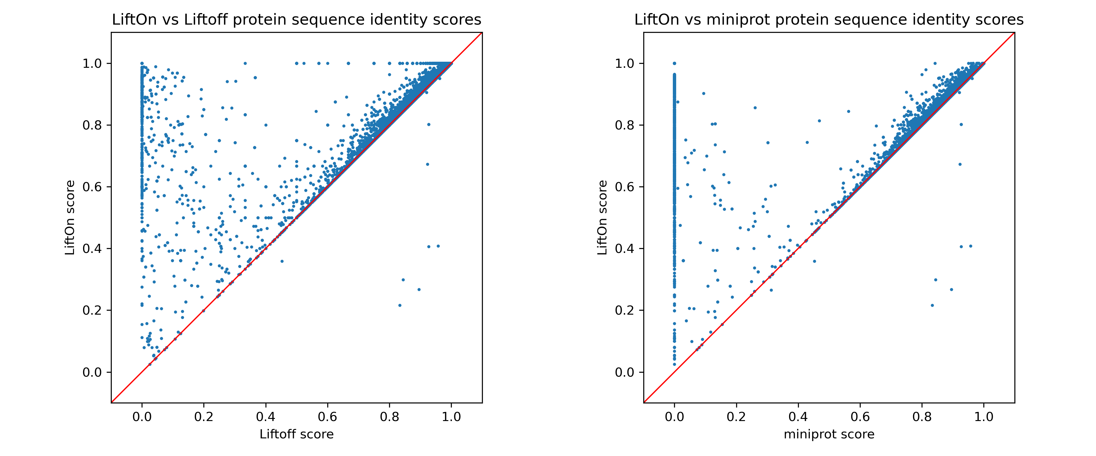 ../../_images/combined_scatter_plots1.png