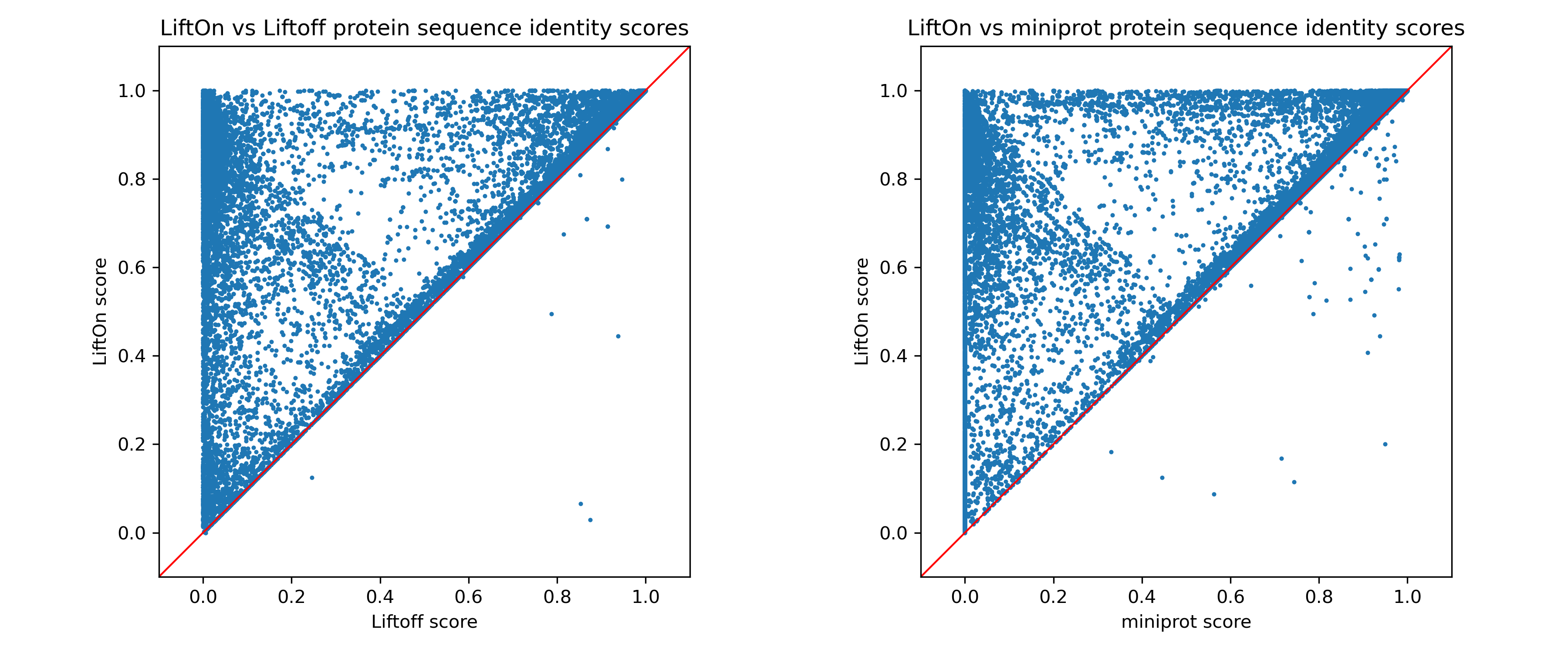 ../../_images/combined_scatter_plots2.png