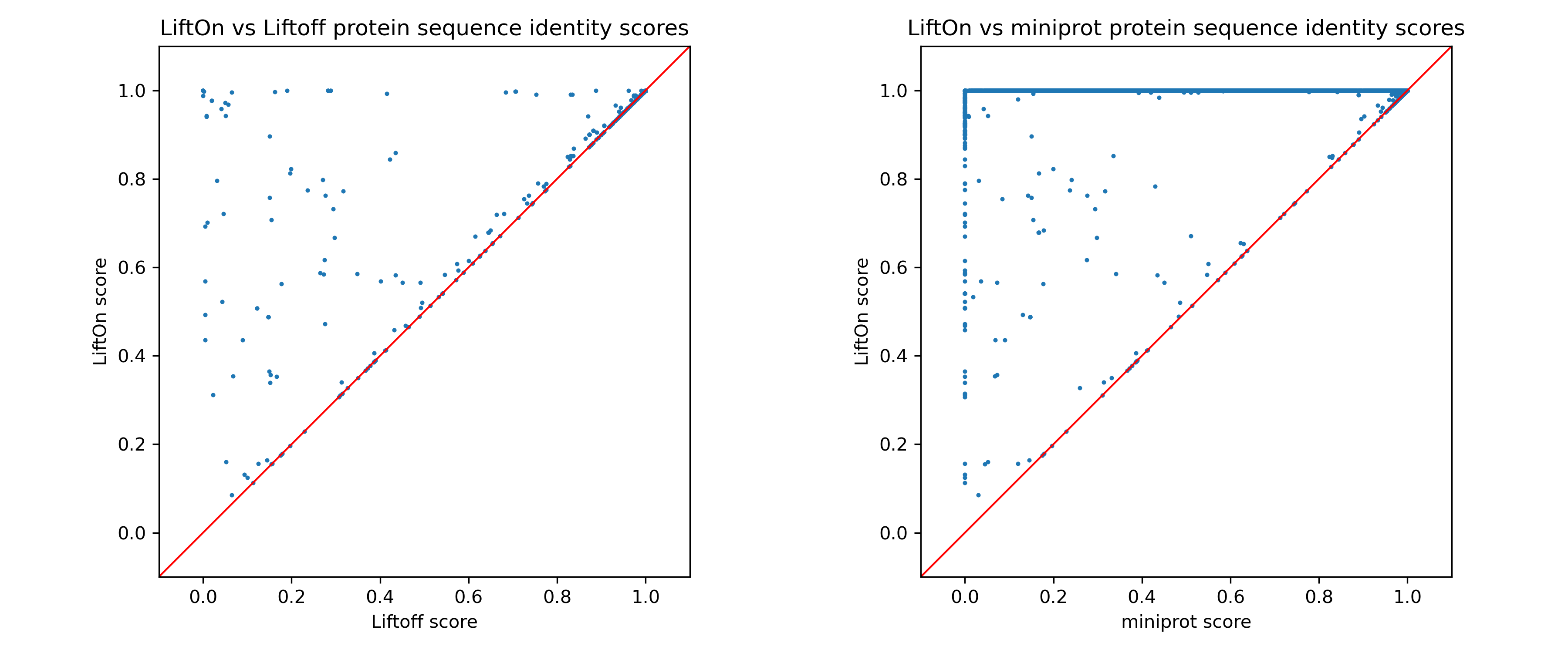 ../../_images/combined_scatter_plots4.png