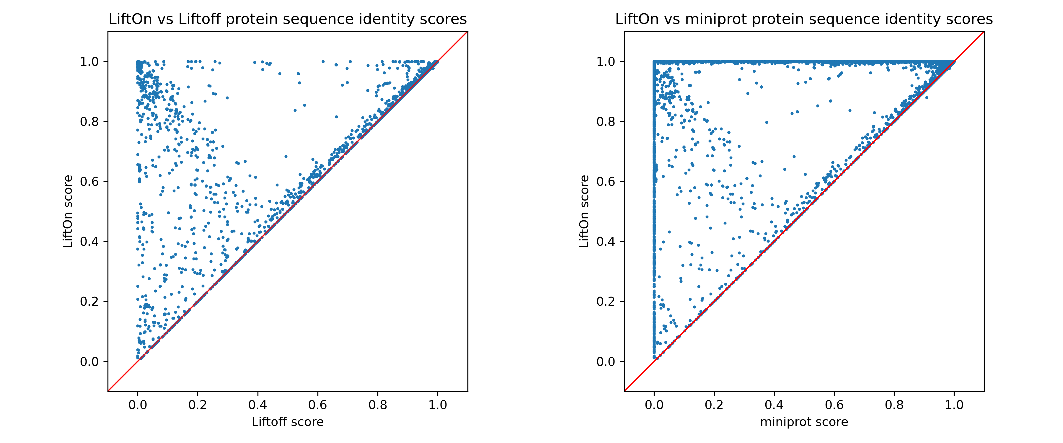 ../../_images/combined_scatter_plots6.png