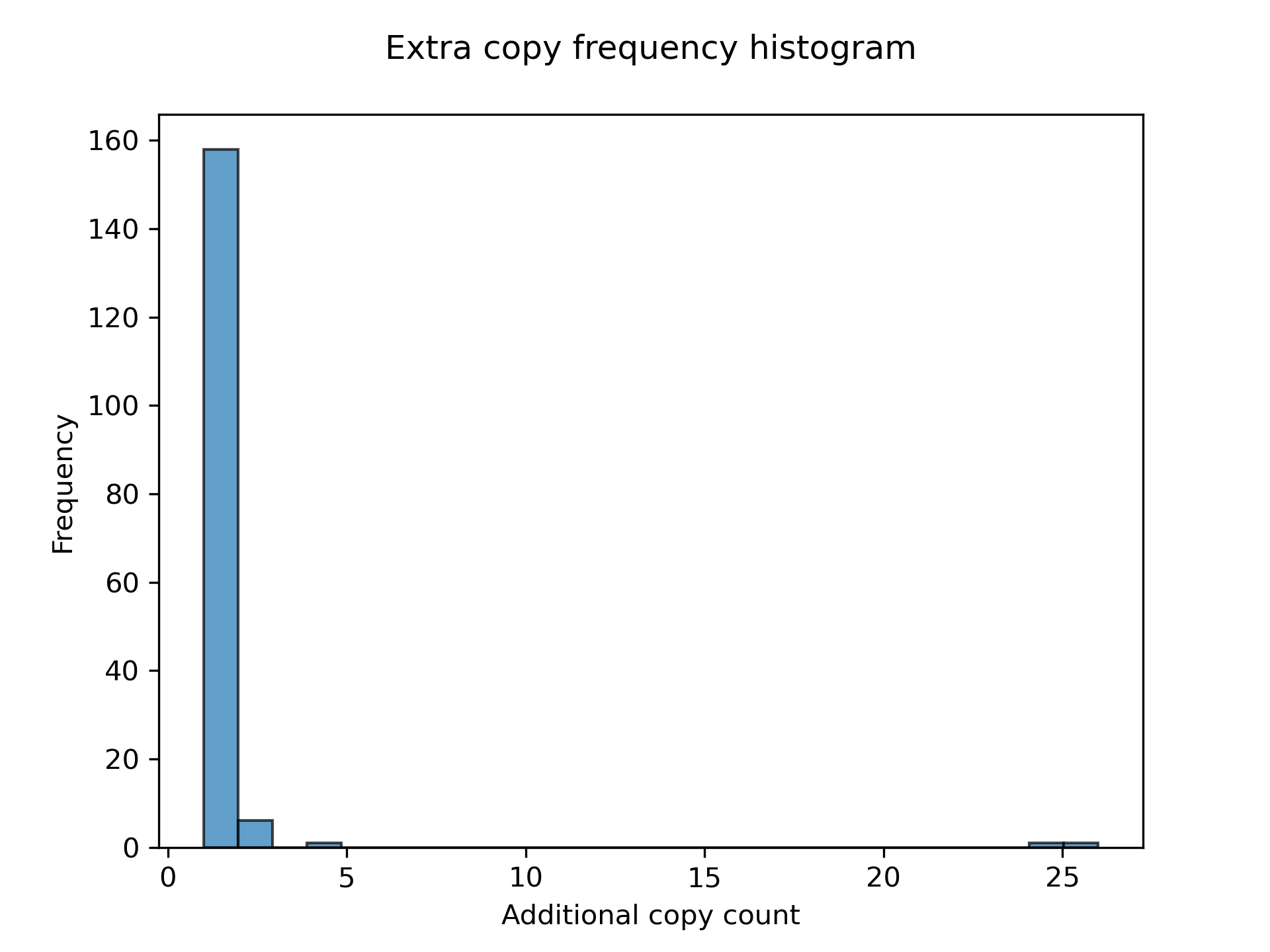 ../../_images/frequency1.png