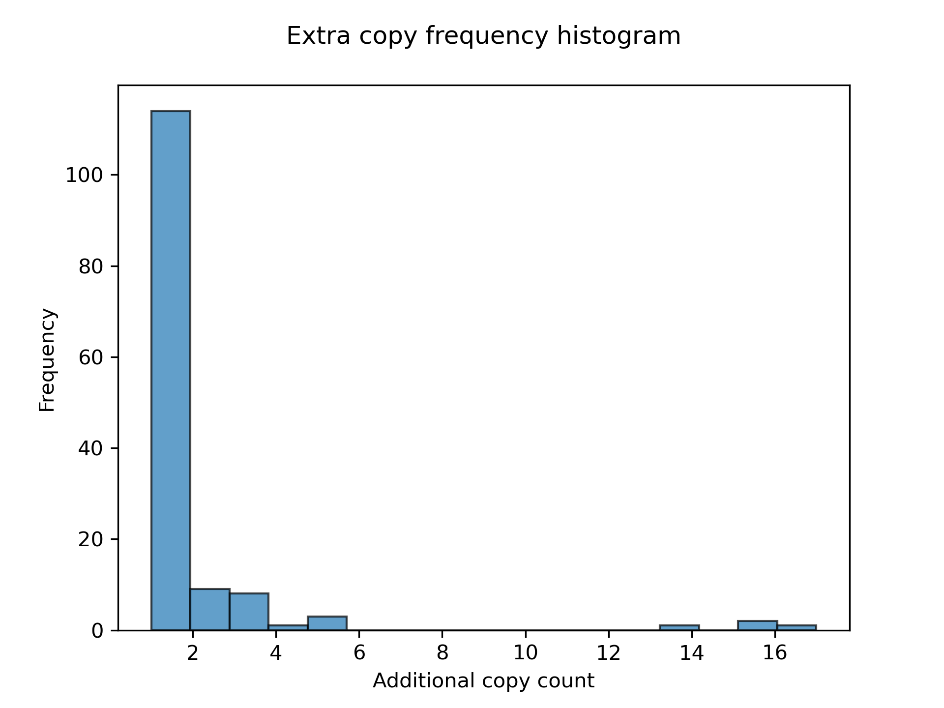 ../../_images/frequency4.png