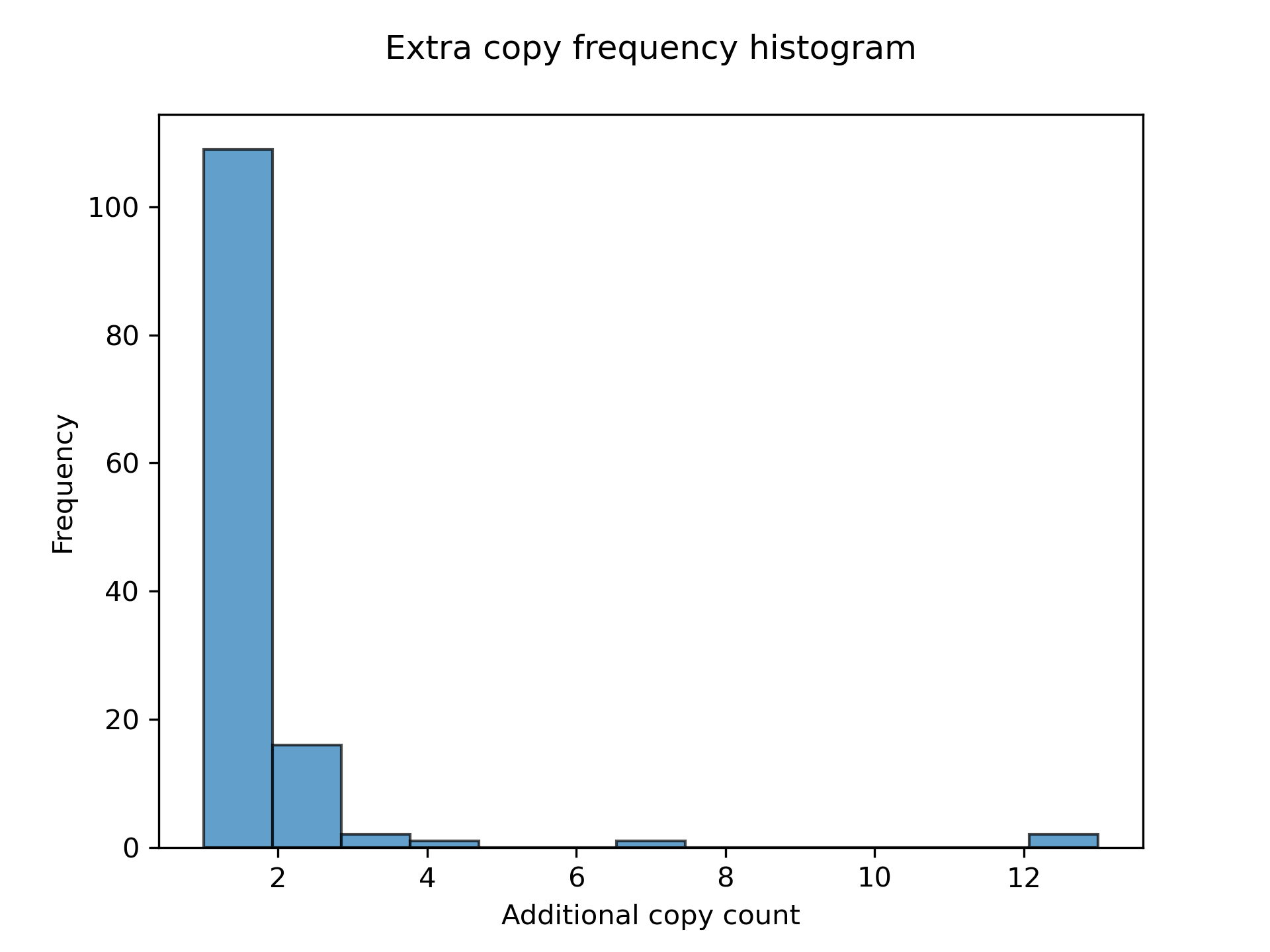 ../../_images/frequency5.png