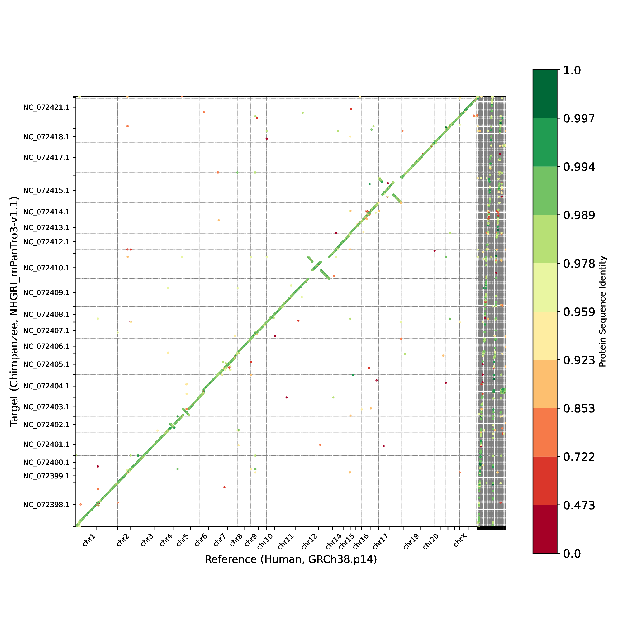 ../../_images/gene_order_plot.png