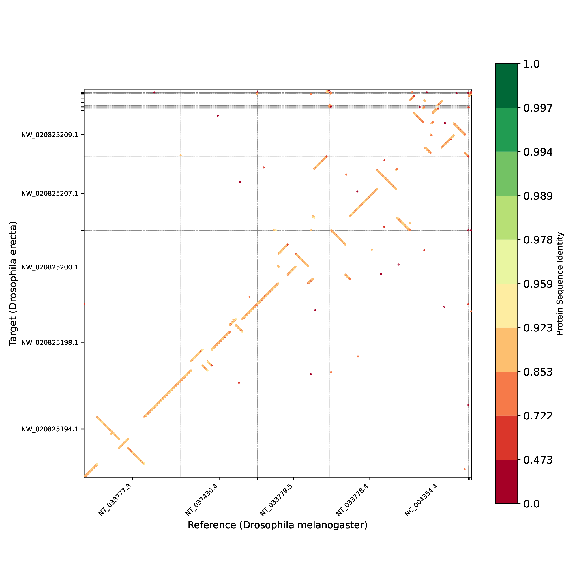 ../../_images/gene_order_plot1.png