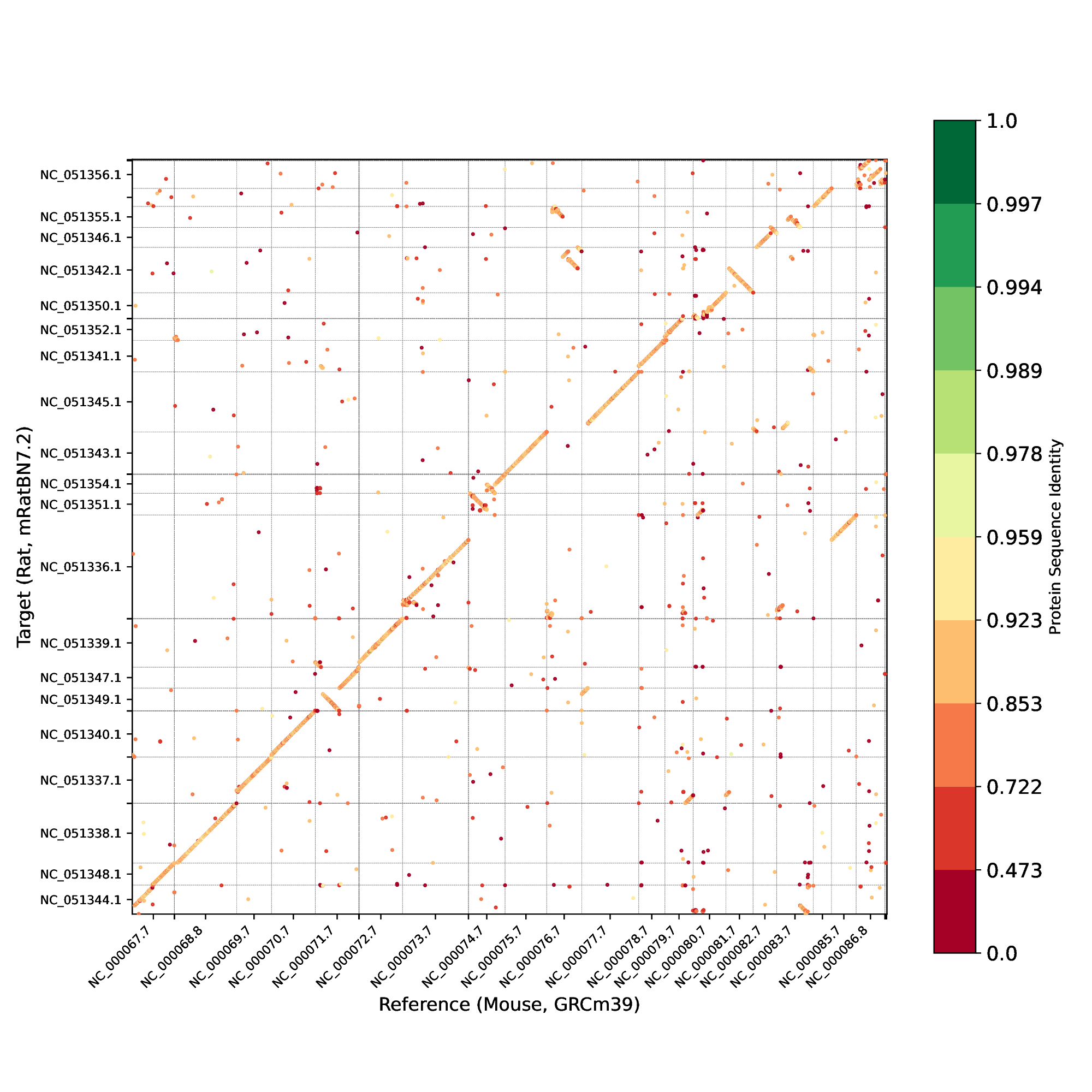../../_images/gene_order_plot2.png