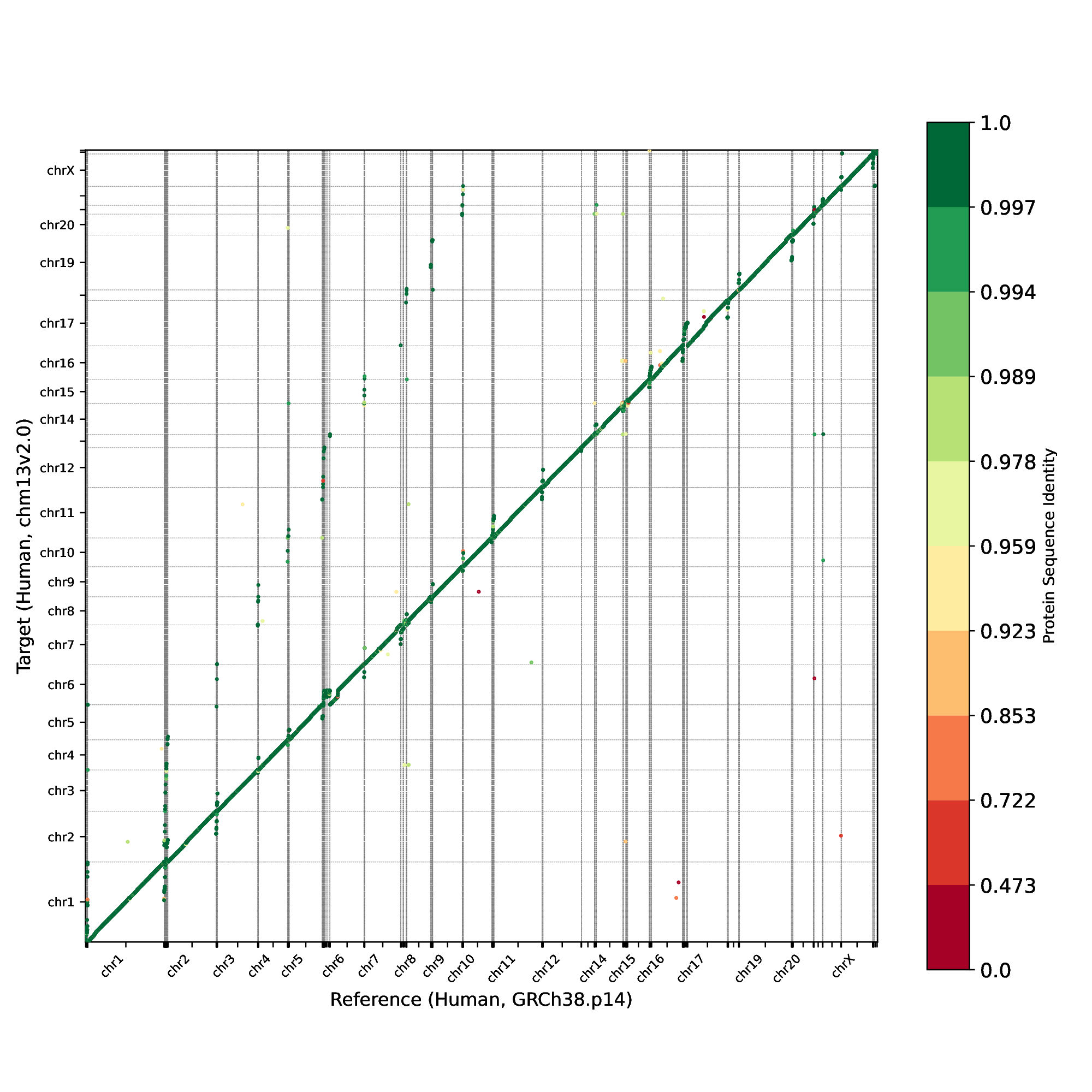 ../../_images/gene_order_plot3.png
