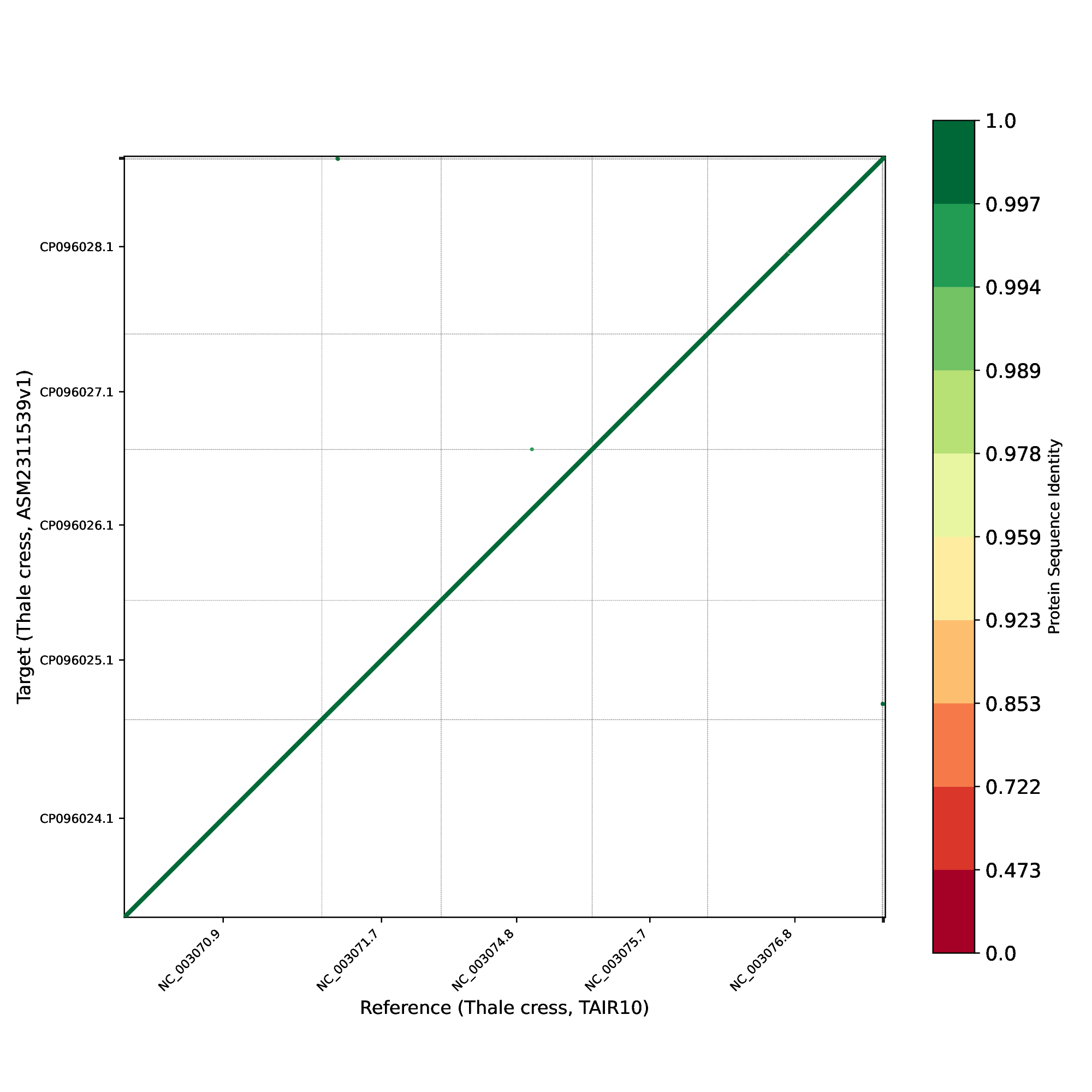 ../../_images/gene_order_plot4.png