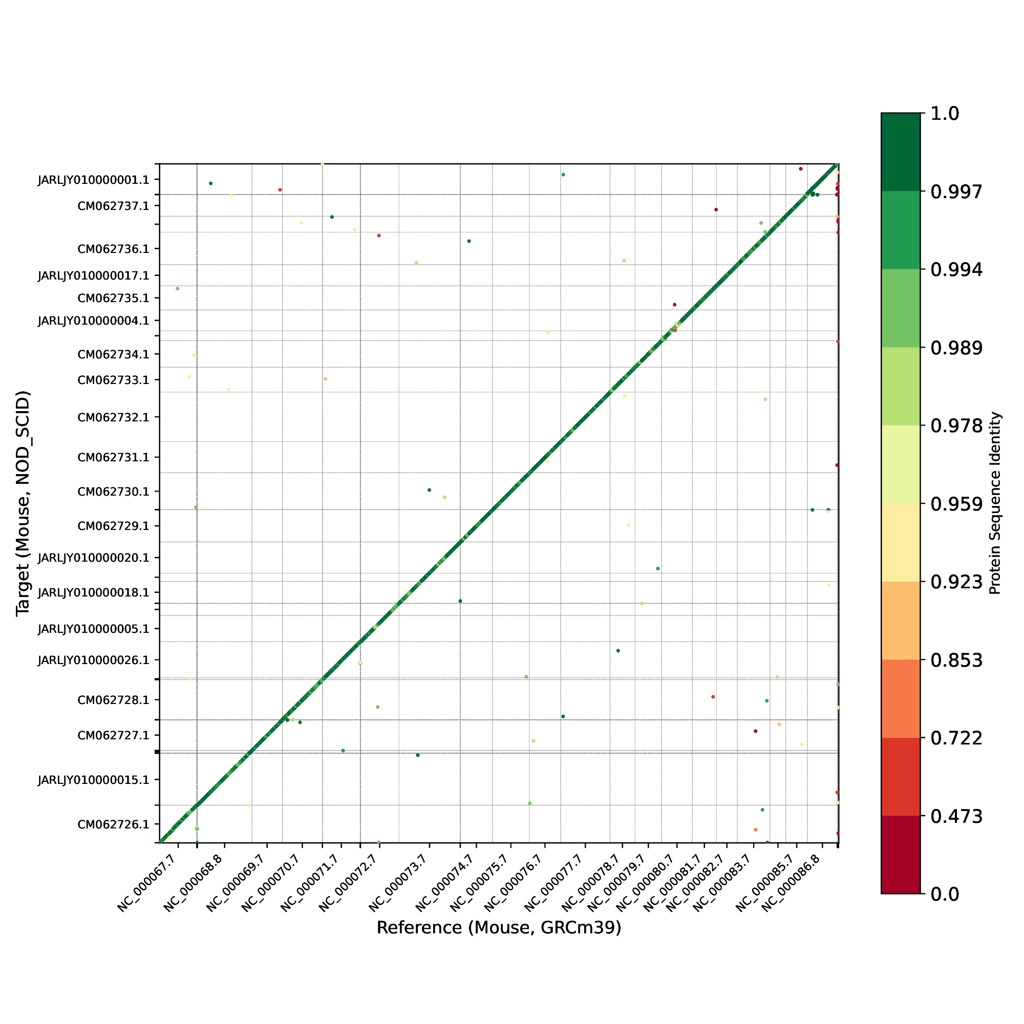 ../../_images/gene_order_plot6.png