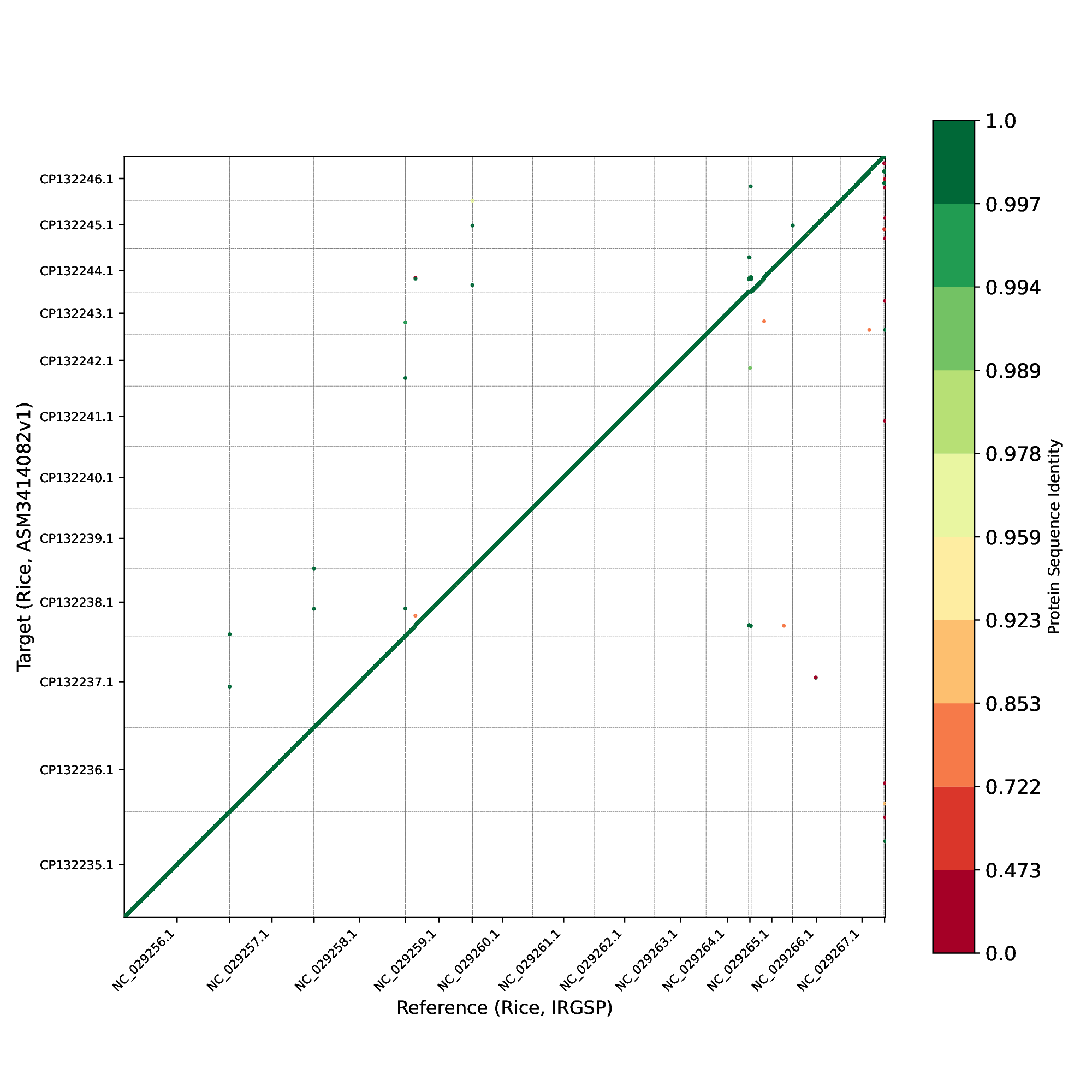 ../../_images/gene_order_plot7.png