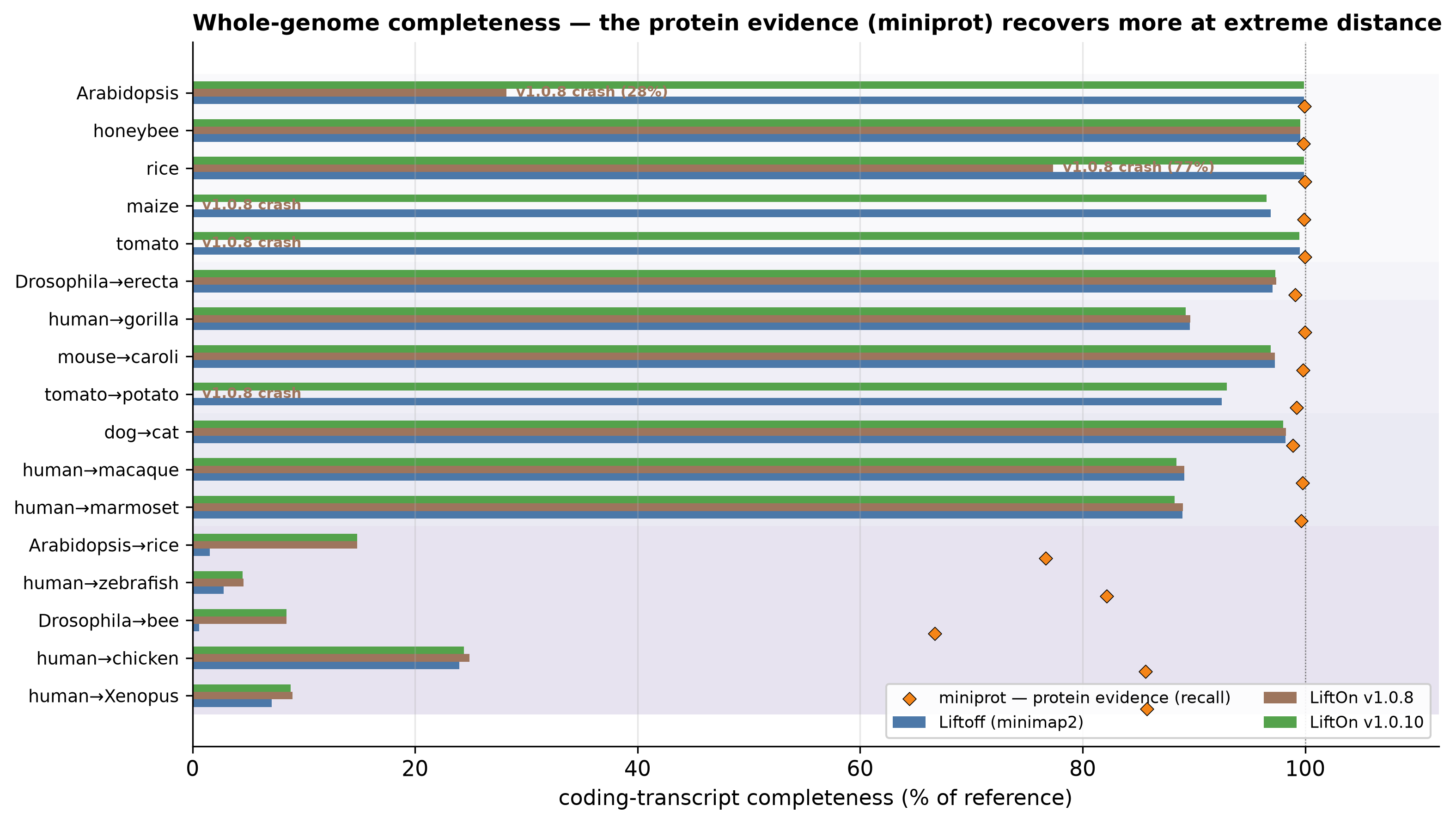 ../_images/rfig_full_completeness.png