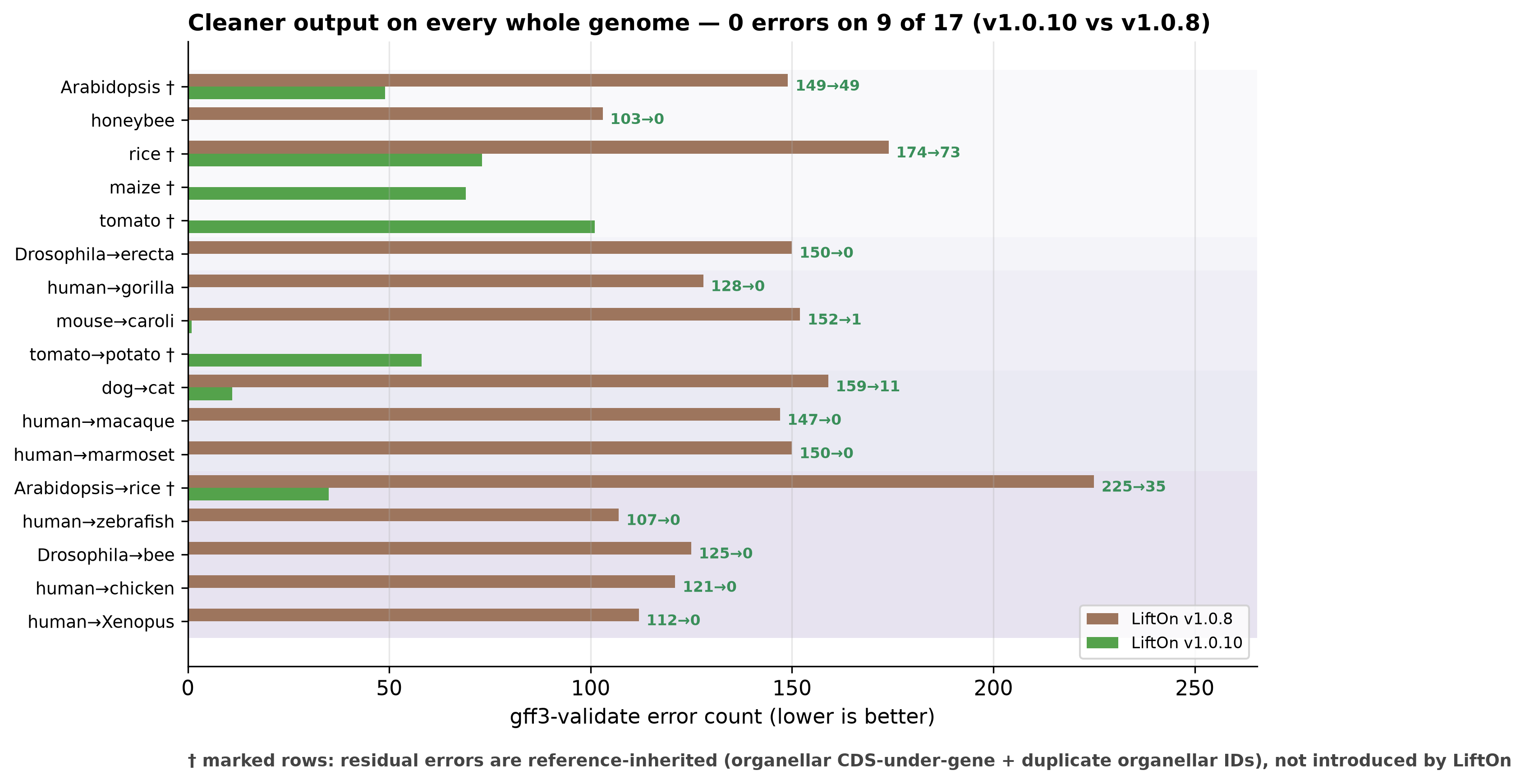 ../_images/rfig_full_validity.png
