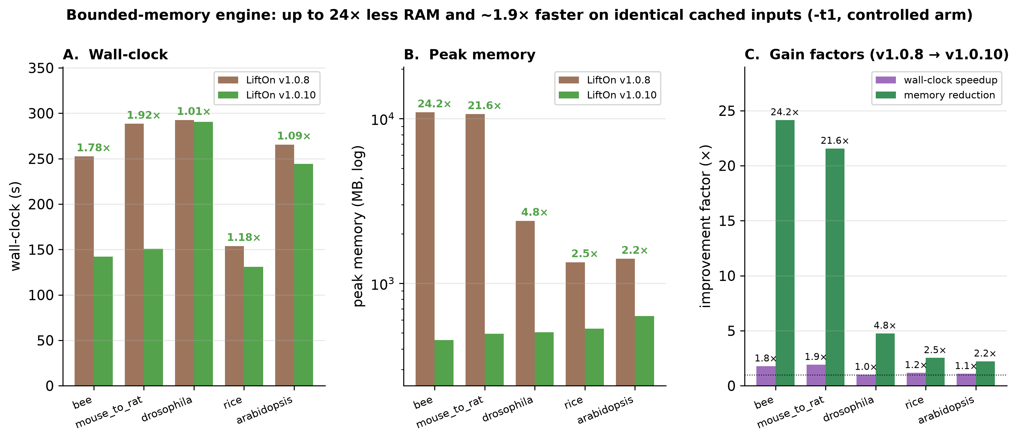 ../_images/rfig_perf_improvement.png