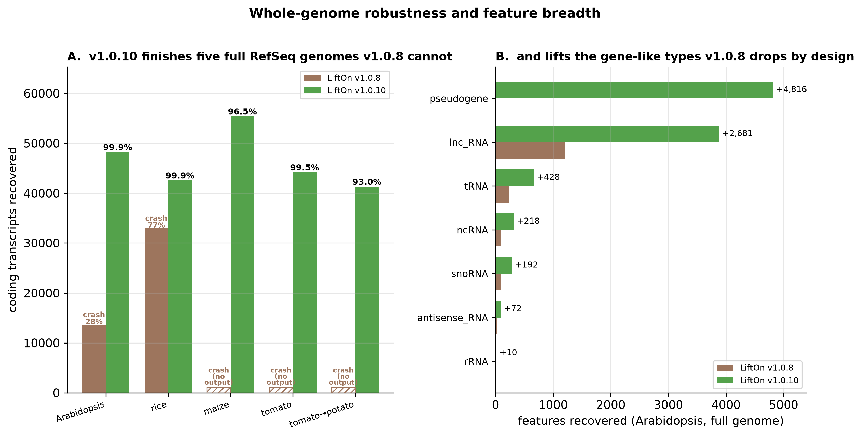 ../_images/rfig_robustness.png