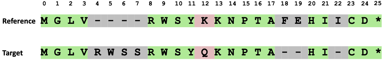 ../_images/sequence_identity_protein.png