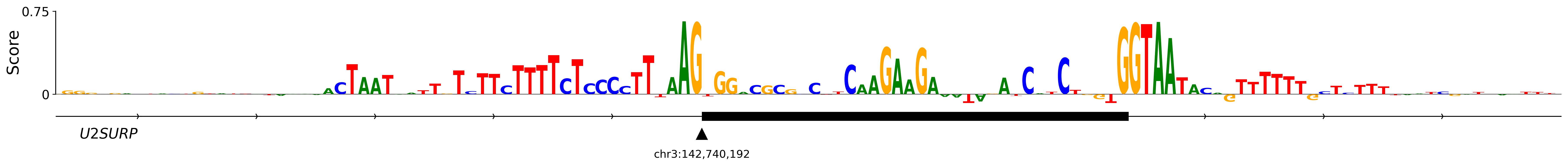 SpliceAI importance logo around the acceptor of U2SURP exon 9